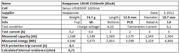 Keeppower%2018500%201500mAh%20(Black)-info